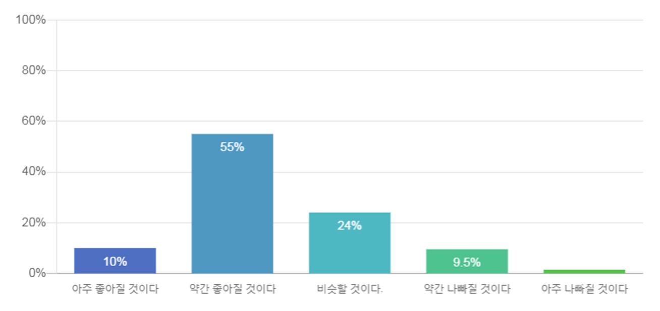 이슈2-1