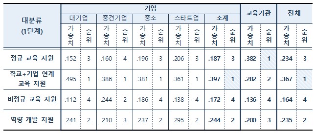 표-2