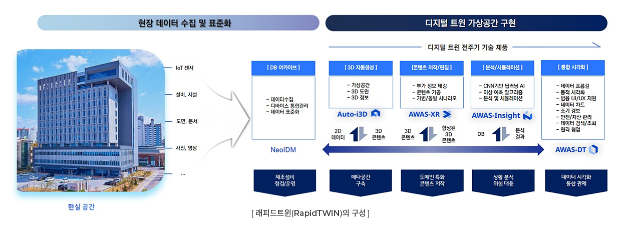 래피드트윈(RapidTWIN)의 구성 이미지