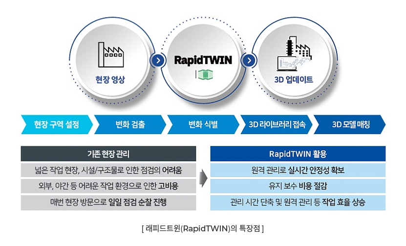 래피드트윈(RapidTWIN)의 특장점 이미지