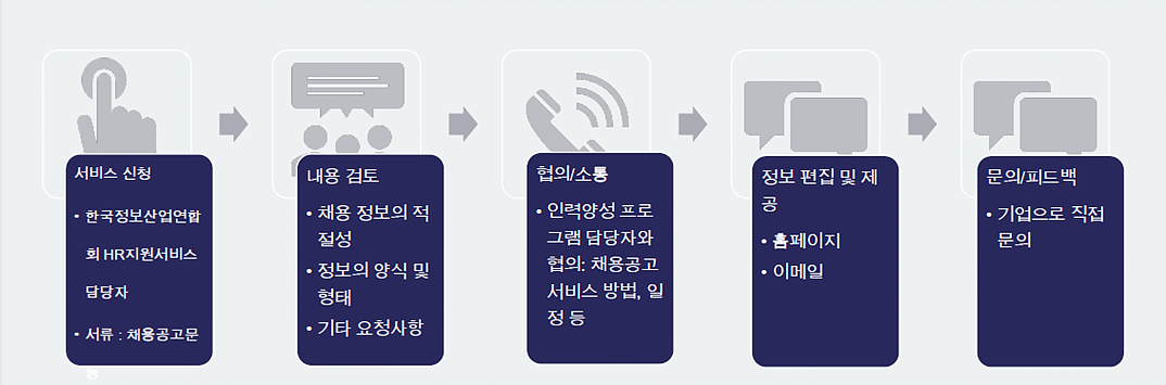 프로세스 이미지